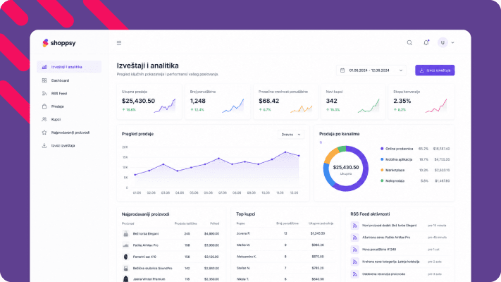 Detaljna komandna tabla sa statistikom ukupne prodaje, grafikonima poseta i analitikom kanala koju omogućava stručna SEO optimizacija sajta.