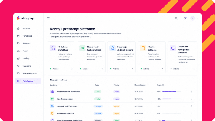 Komandna tabla e-commerce platforme sa prikazom modularne arhitekture i razvojnog plana koji omogućava sinhronizaciju poslovnih sistema.