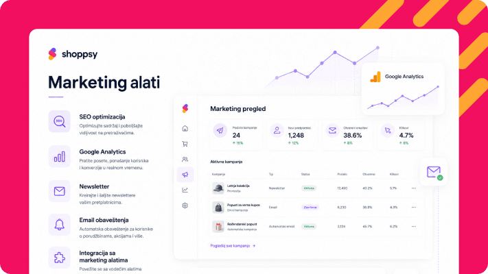 Interfejs marketing alata sa analitikom kampanja, statistikom klikova i opcijama za SEO optimizaciju koje pruža webshop SEO modul.